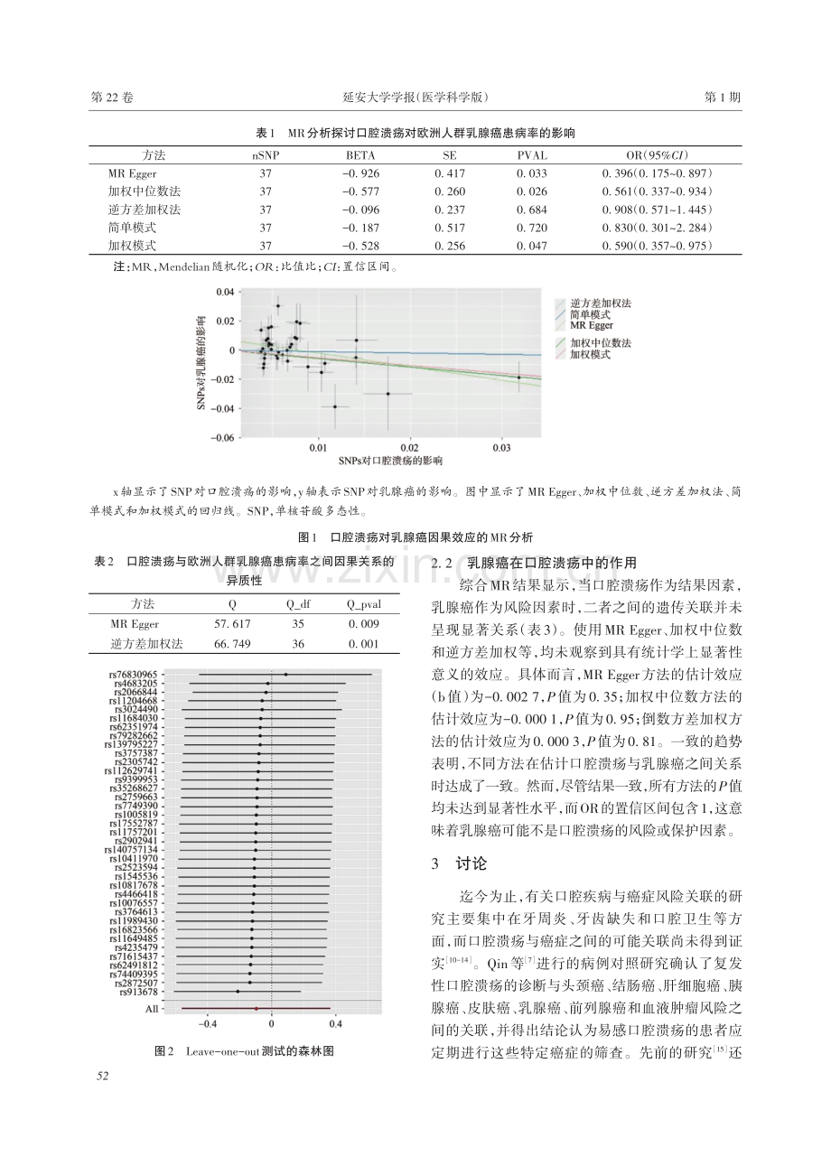 口腔溃疡与乳腺癌风险的孟德尔随机化研究.pdf_第3页