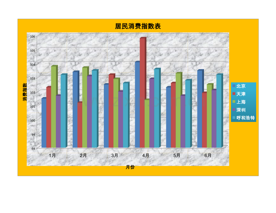 《Excel-电子表格制作案例教程》居民消费指数(图表).xlsx_第1页