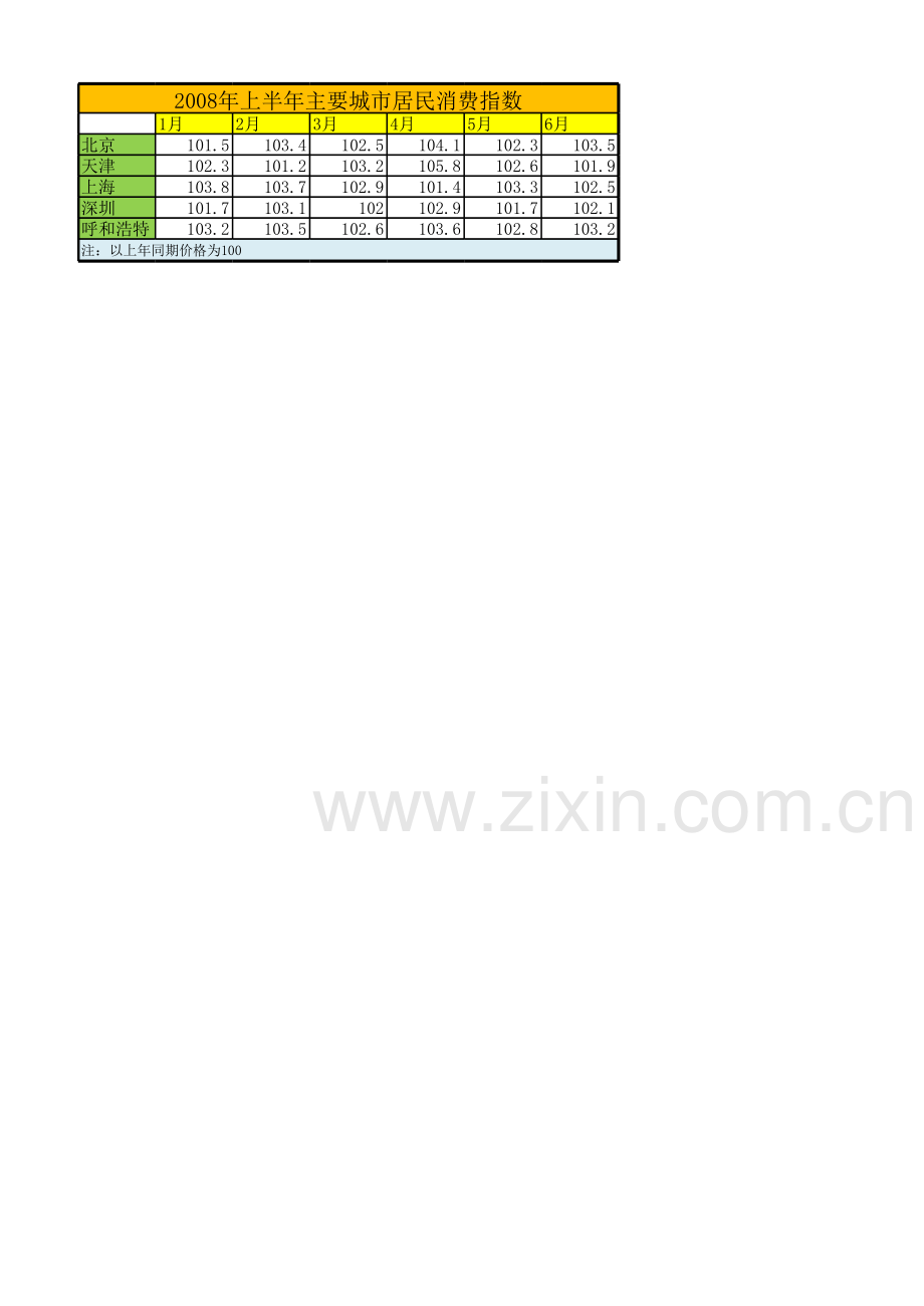 《Excel-电子表格制作案例教程》居民消费指数(图表).xlsx_第2页