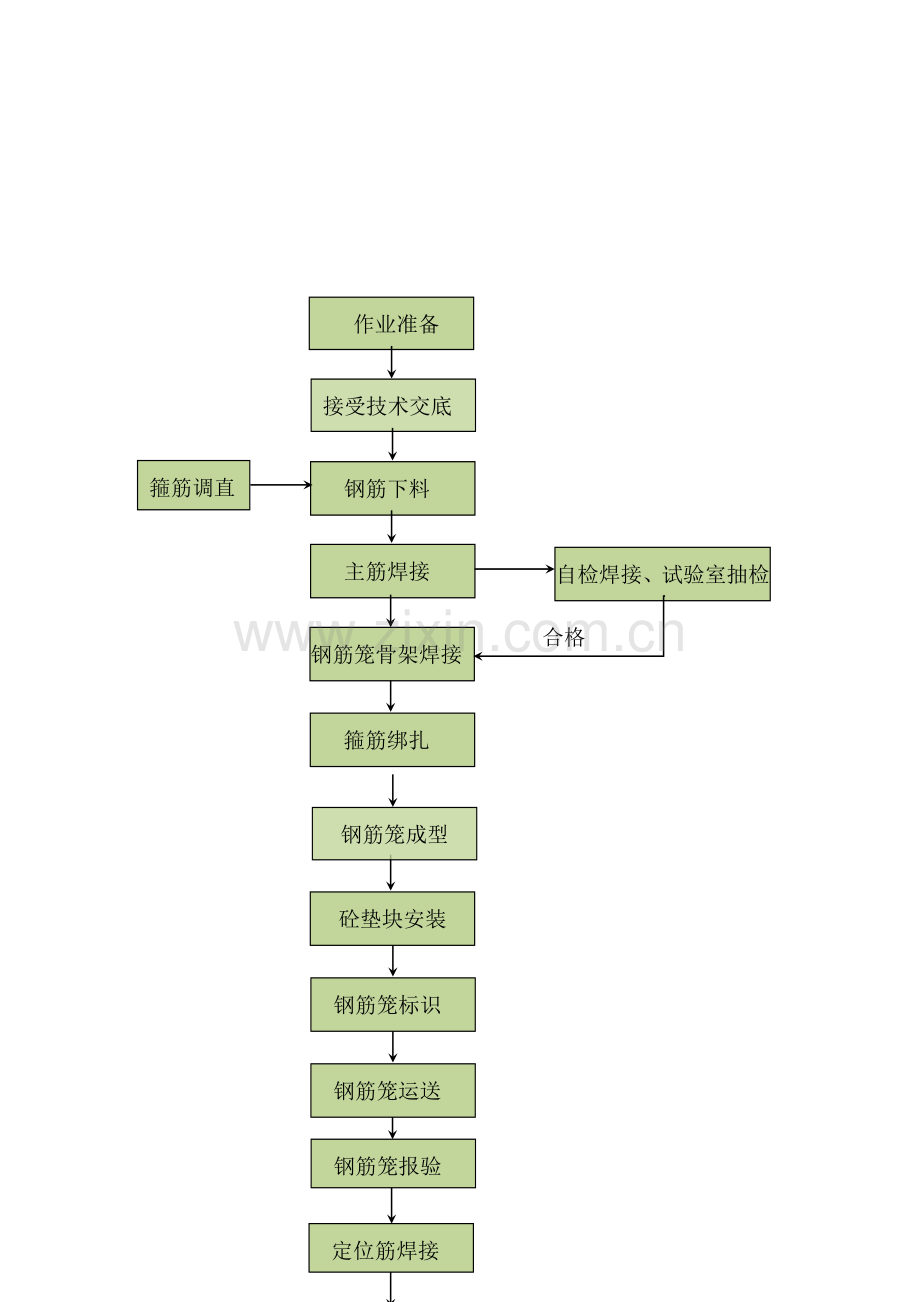 钢筋笼制作和安装作业指导书.doc_第2页