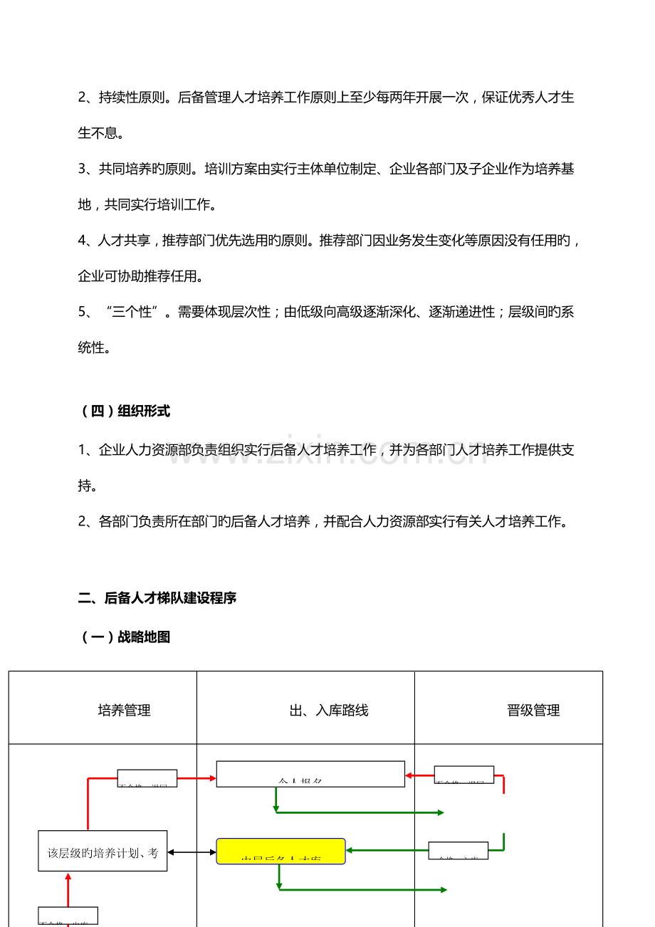 雄鹰展翅青年人才培养计划执行方案.doc_第3页