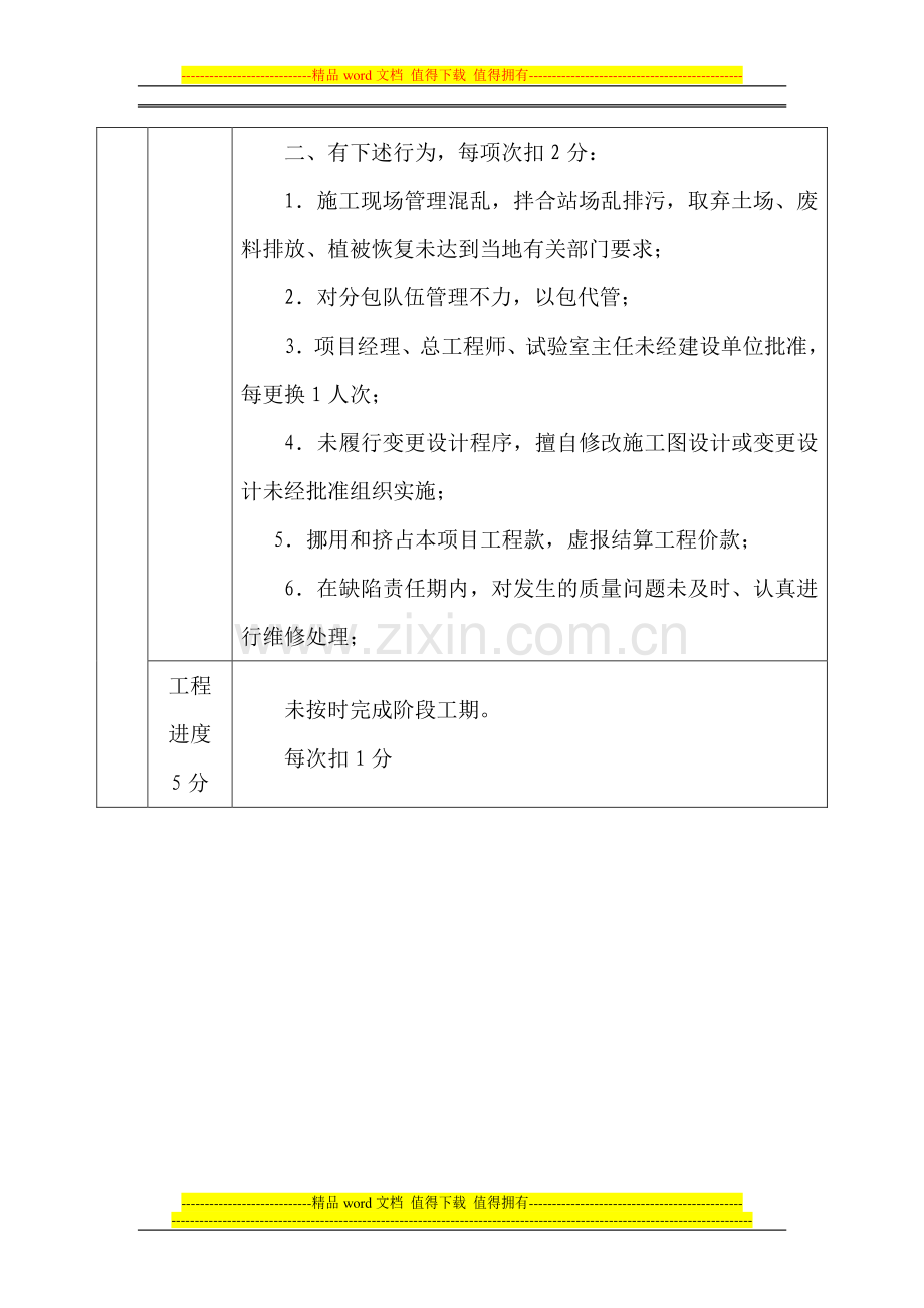 大连市公路施工企业信用考核评分标准.doc_第2页