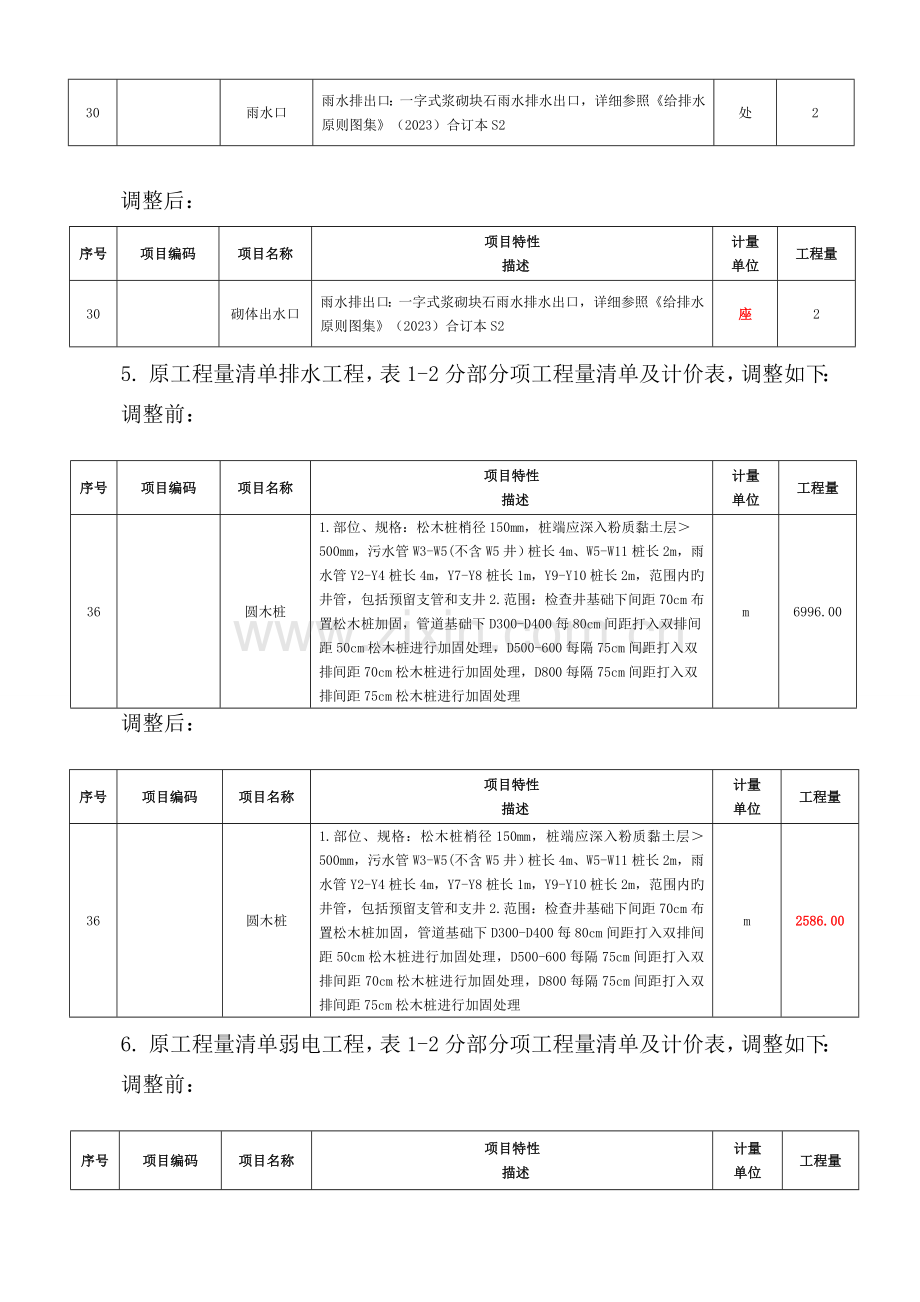 棕榈路西延古墩路白洋港工程.doc_第3页