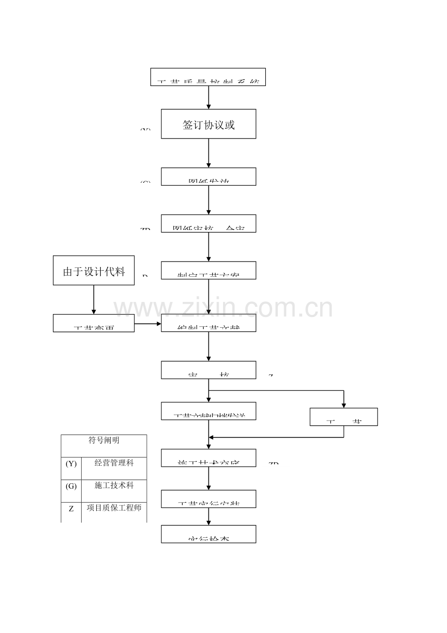 附录E压力管道质量控制系统控制程序图.doc_第2页