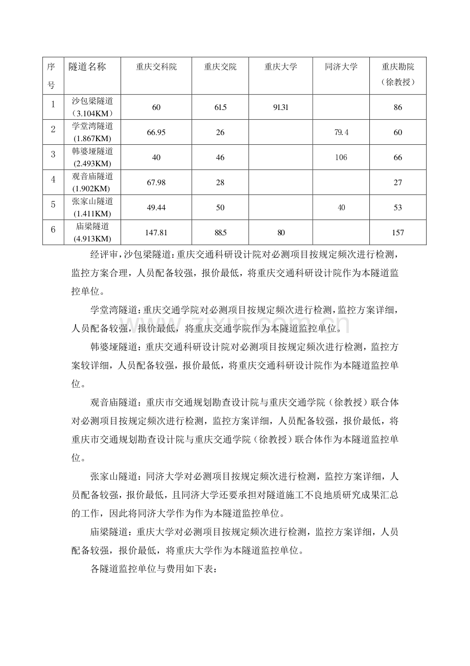 云万路长大隧道和大跨径桥梁施工控.doc_第3页