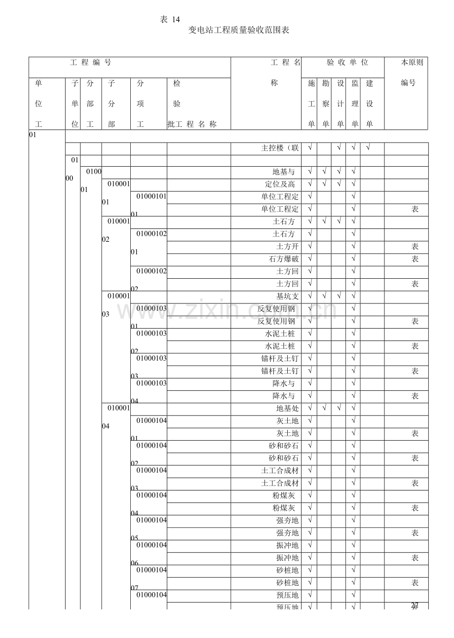 质量验收范围表变电换流站土建工程施工质量验收规范.docx_第1页