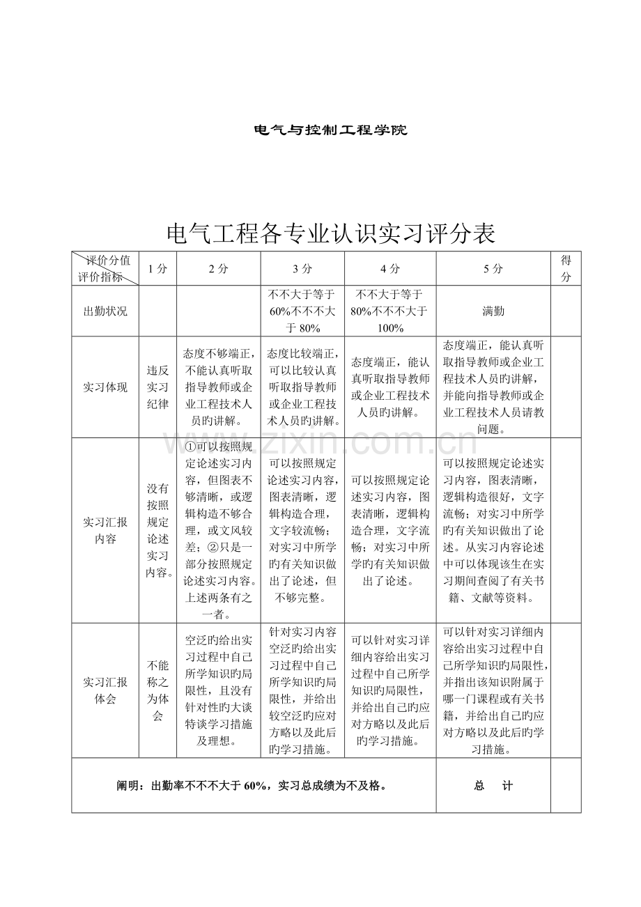 电气工程及其自动化专业变电站认识实习报告.doc_第2页