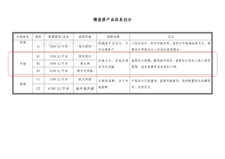 精装修标准化手册.docx_第2页