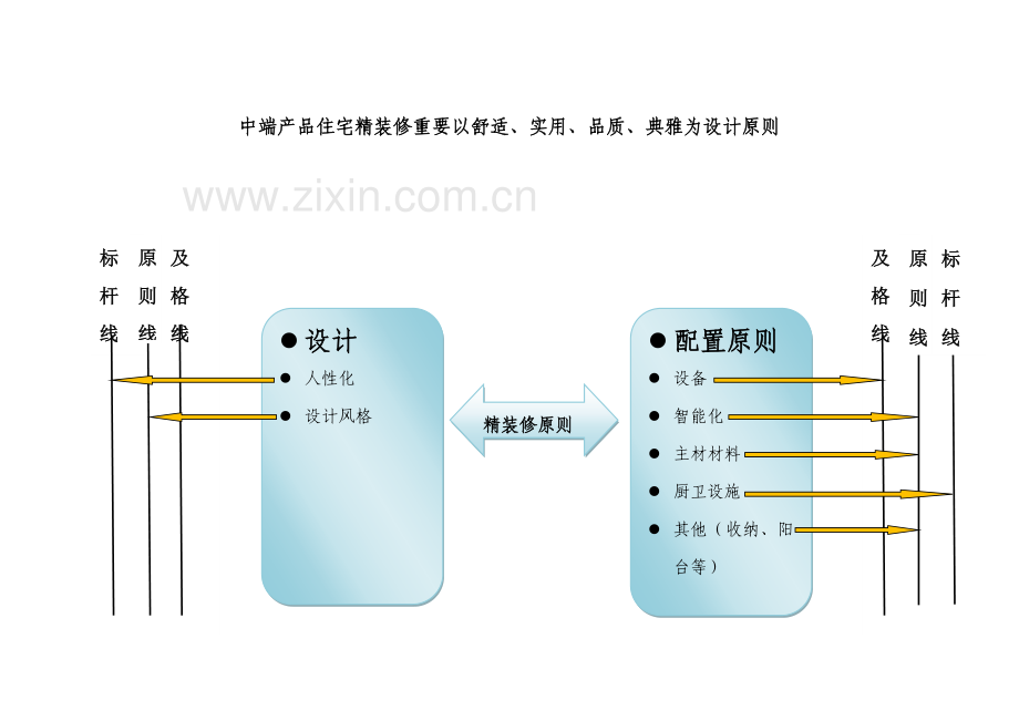 精装修标准化手册.docx_第3页