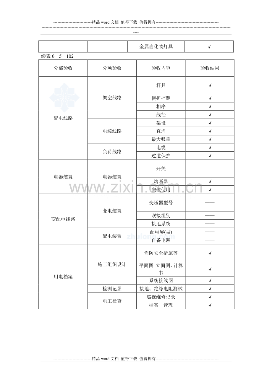 临时施工用电检查安全验收表-secret---副本.doc_第2页