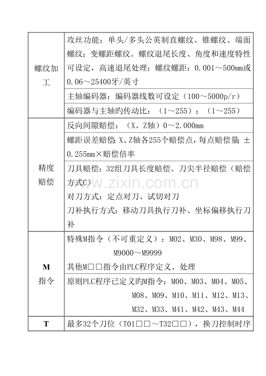 章广州数控编程操作说明书.docx_第3页