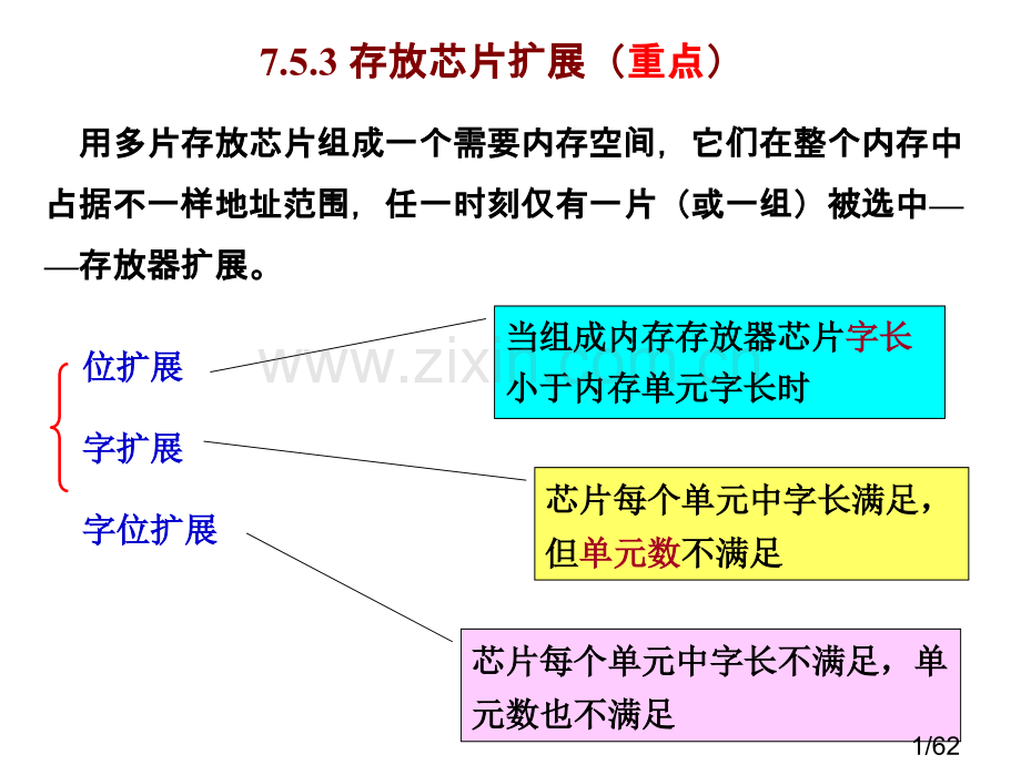 微机总复习2市公开课获奖课件省名师优质课赛课一等奖课件.ppt_第1页