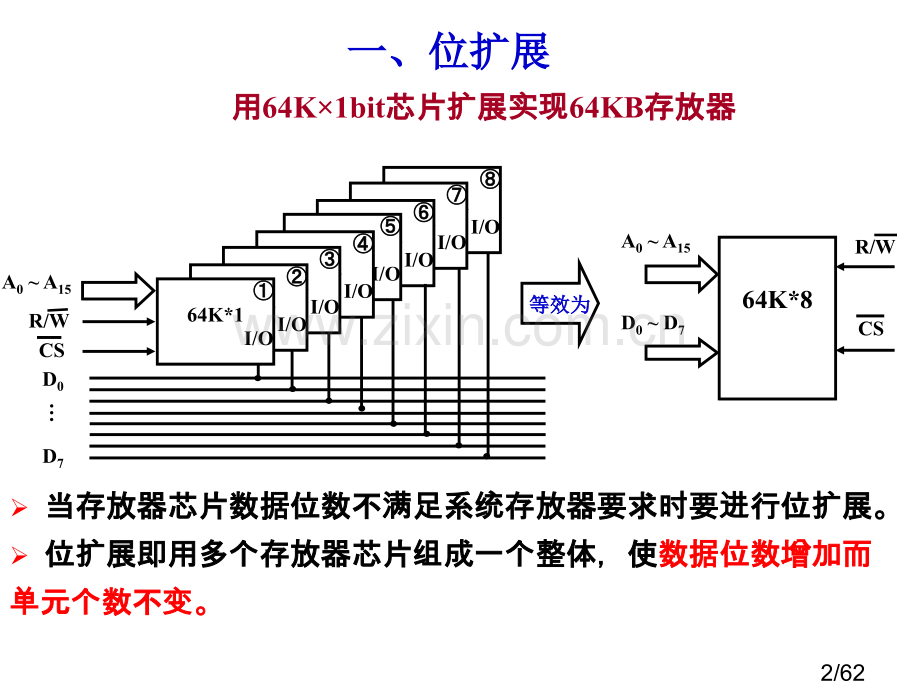 微机总复习2市公开课获奖课件省名师优质课赛课一等奖课件.ppt_第2页