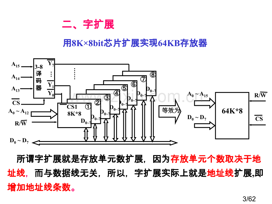 微机总复习2市公开课获奖课件省名师优质课赛课一等奖课件.ppt_第3页