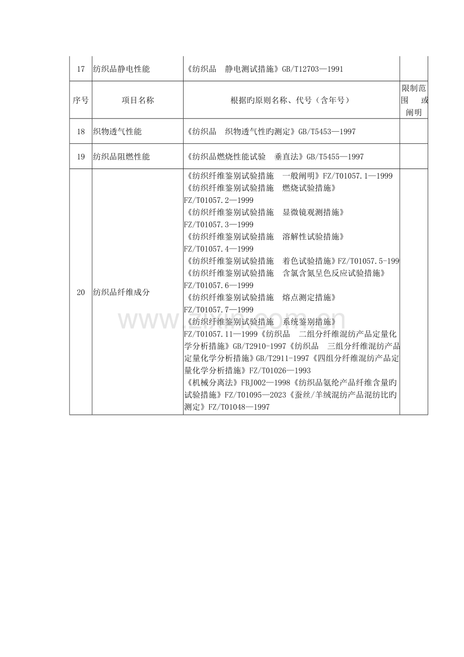 附录广东高高质量监督生态的纺织品检验站检验项目的与依据.doc_第2页