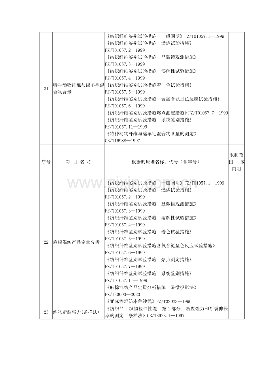 附录广东高高质量监督生态的纺织品检验站检验项目的与依据.doc_第3页