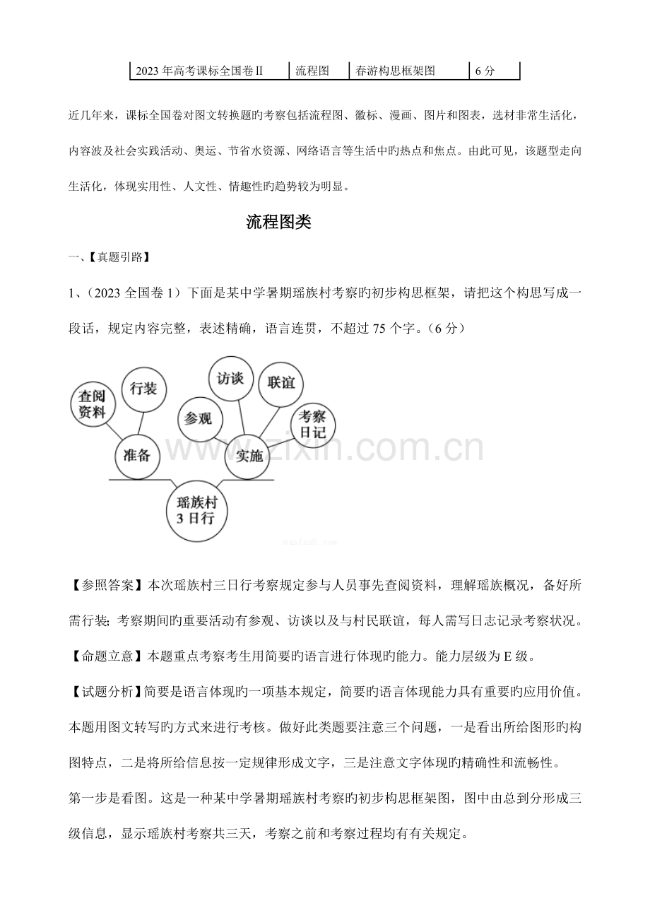 转换之流程图教师版.doc_第2页