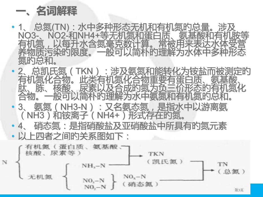 微生物脱氮原理省名师优质课赛课获奖课件市赛课百校联赛优质课一等奖课件.pptx_第3页