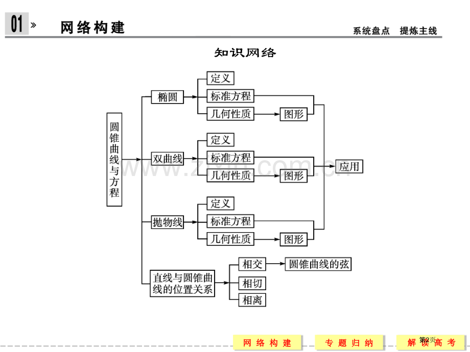 归纳整合教案市名师优质课比赛一等奖市公开课获奖课件.pptx_第2页