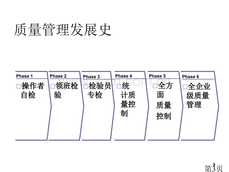 QC七大手法培训教材省名师优质课获奖课件市赛课一等奖课件.ppt_第3页