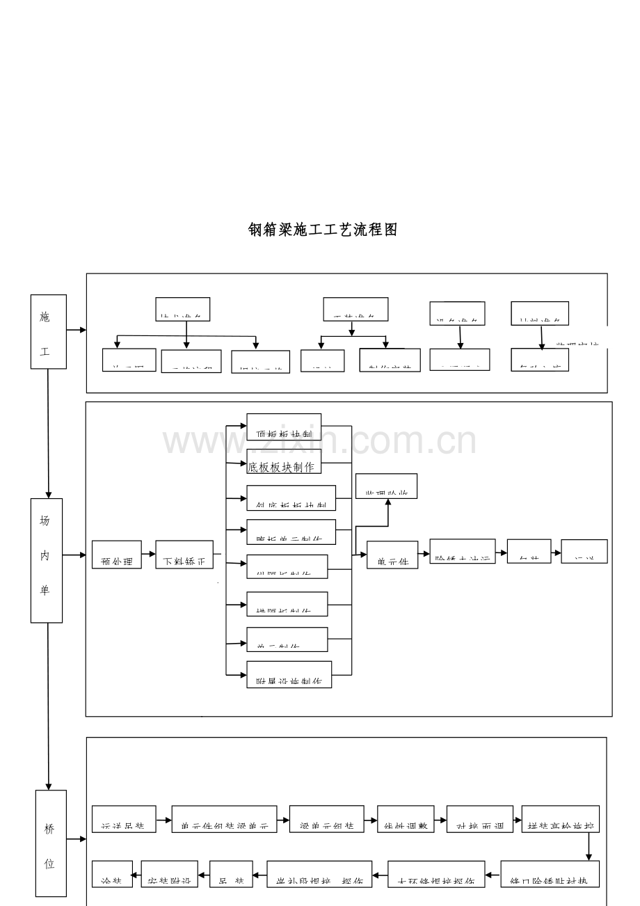 钢箱系杆拱桥钢箱梁制安作业指导书汇总.doc_第2页