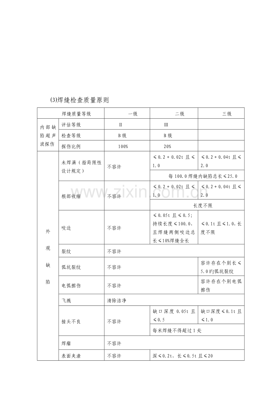 钢箱系杆拱桥钢箱梁制安作业指导书汇总.doc_第3页