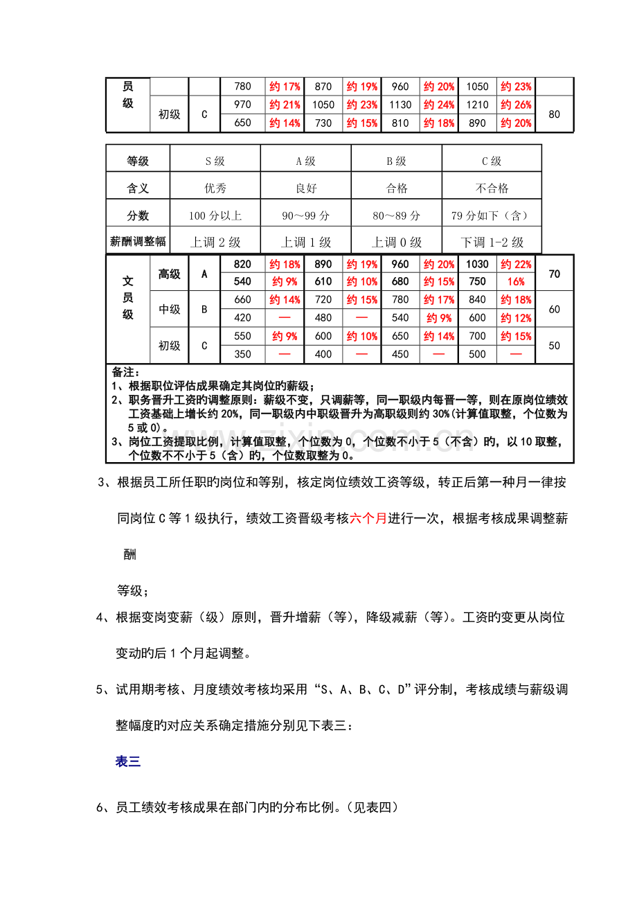 货代行业薪酬管理制度.doc_第3页