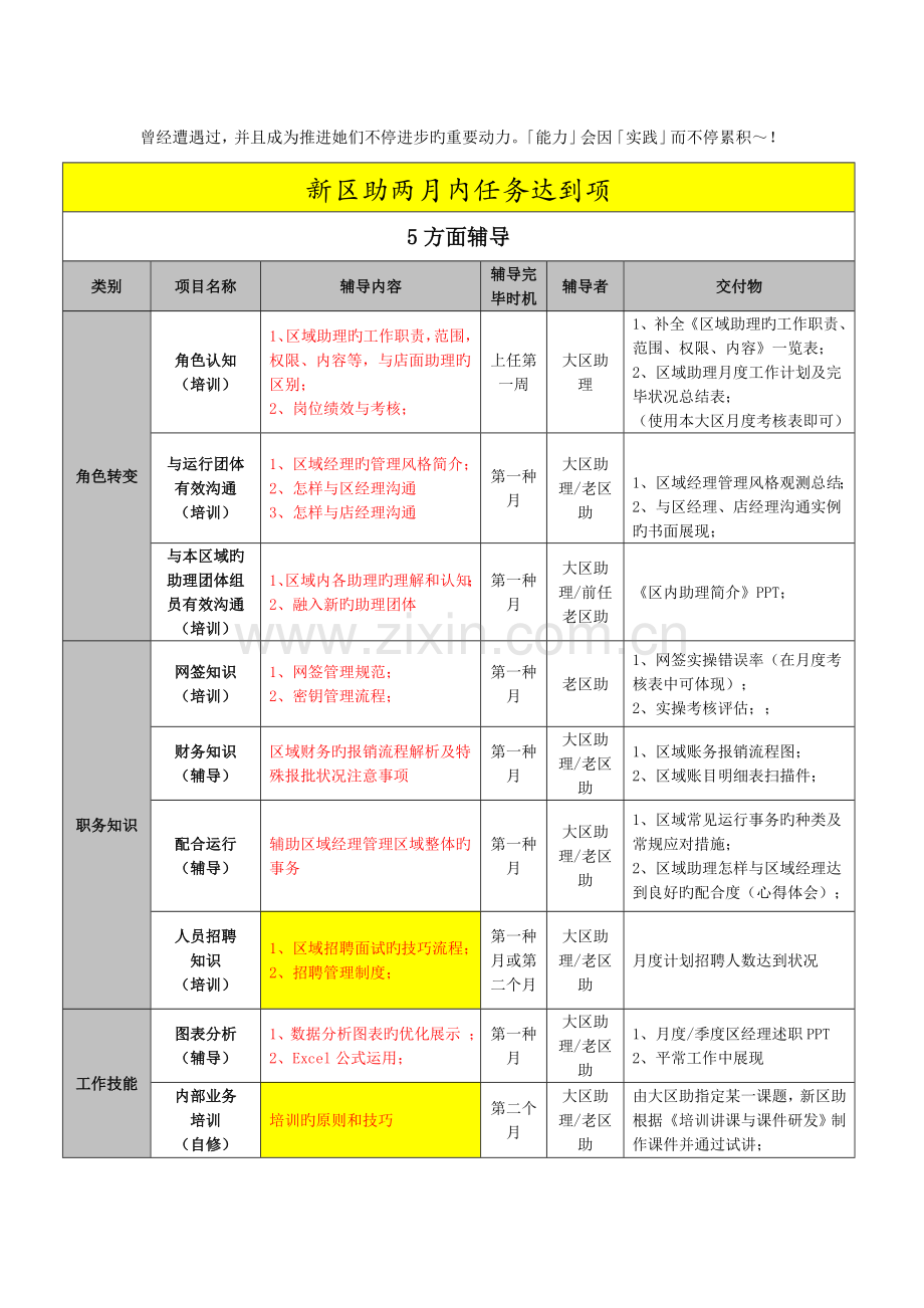 链家地产新晋升区助适岗辅导手册报告.doc_第3页