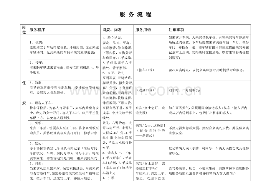 洗浴中心各岗位服务流程.doc_第1页