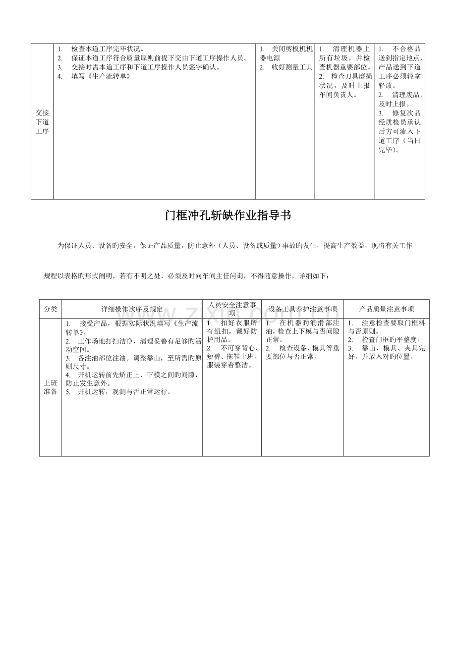 钣金作业指导书.doc_第2页