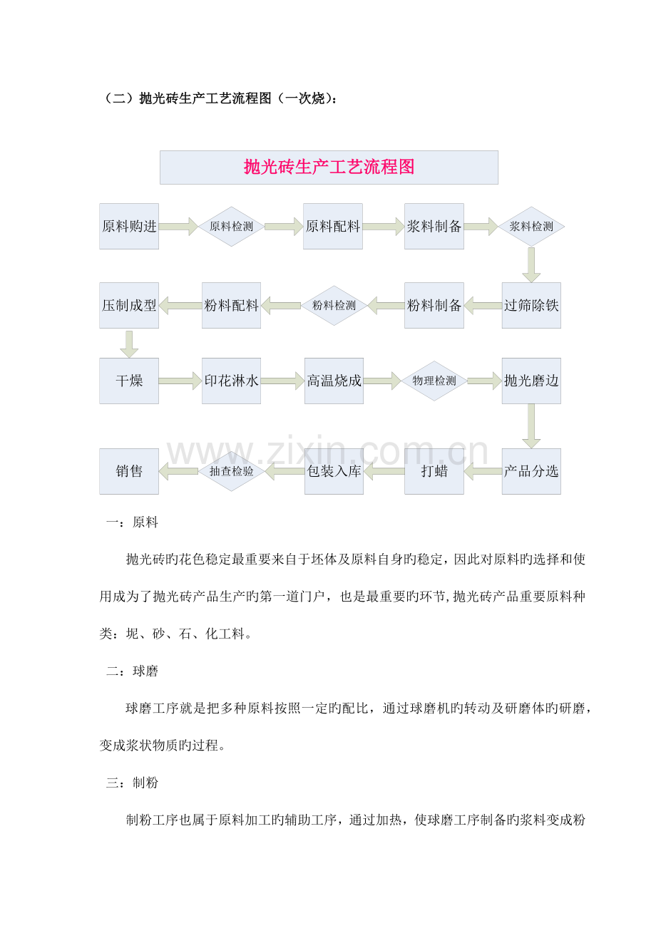 瓷砖生产的主要技术标准.docx_第3页