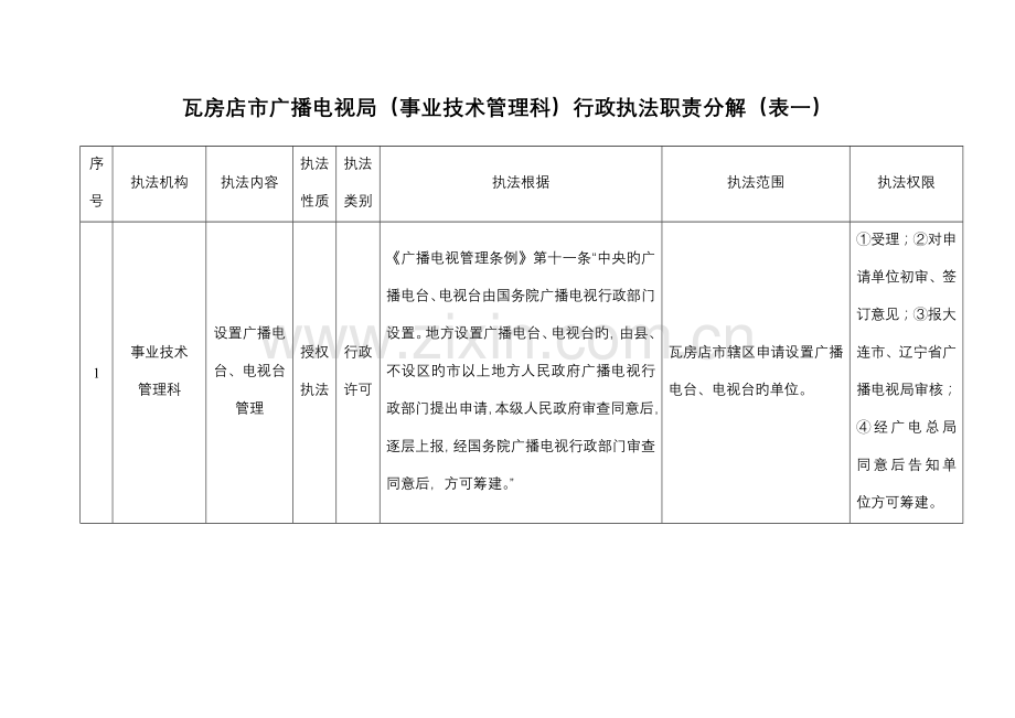 瓦房店广播电视局事业技术管理科行政执法职责分解.doc_第1页