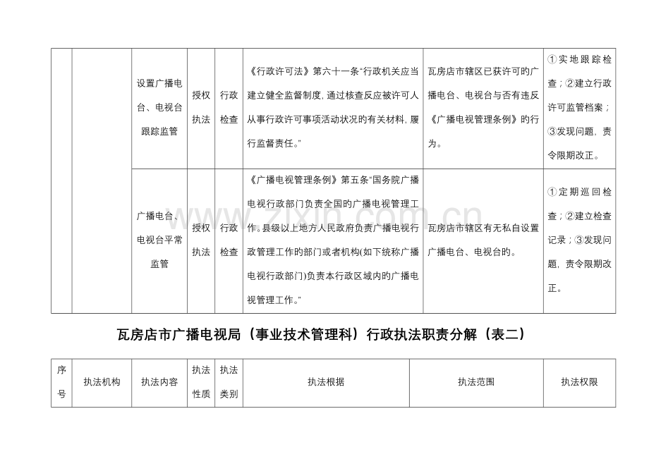 瓦房店广播电视局事业技术管理科行政执法职责分解.doc_第2页