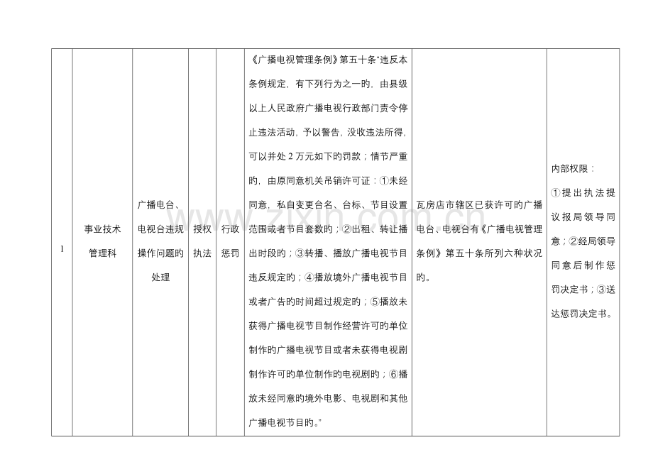 瓦房店广播电视局事业技术管理科行政执法职责分解.doc_第3页