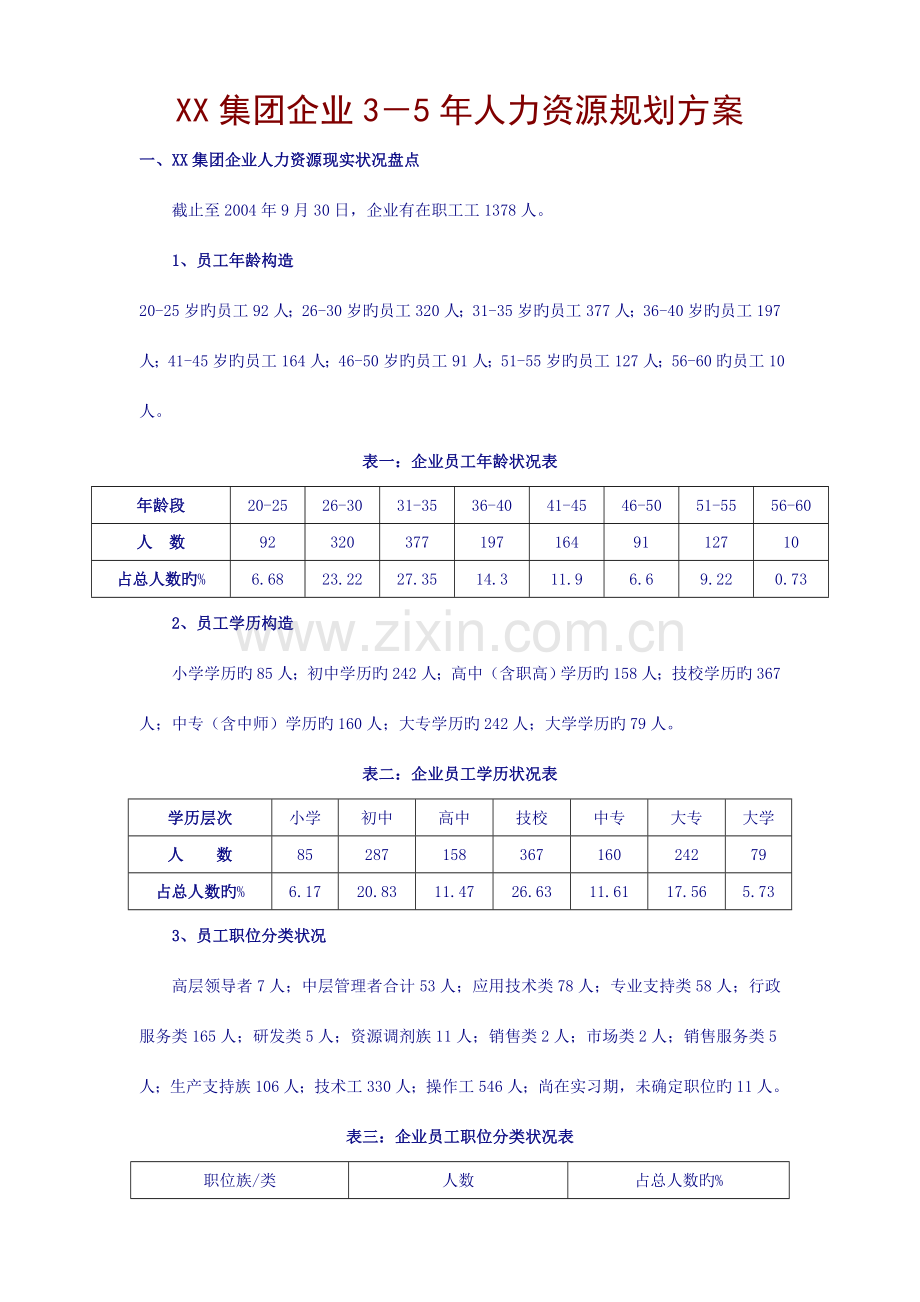 集团公司至年人力资源规划方案可借鉴.doc_第1页