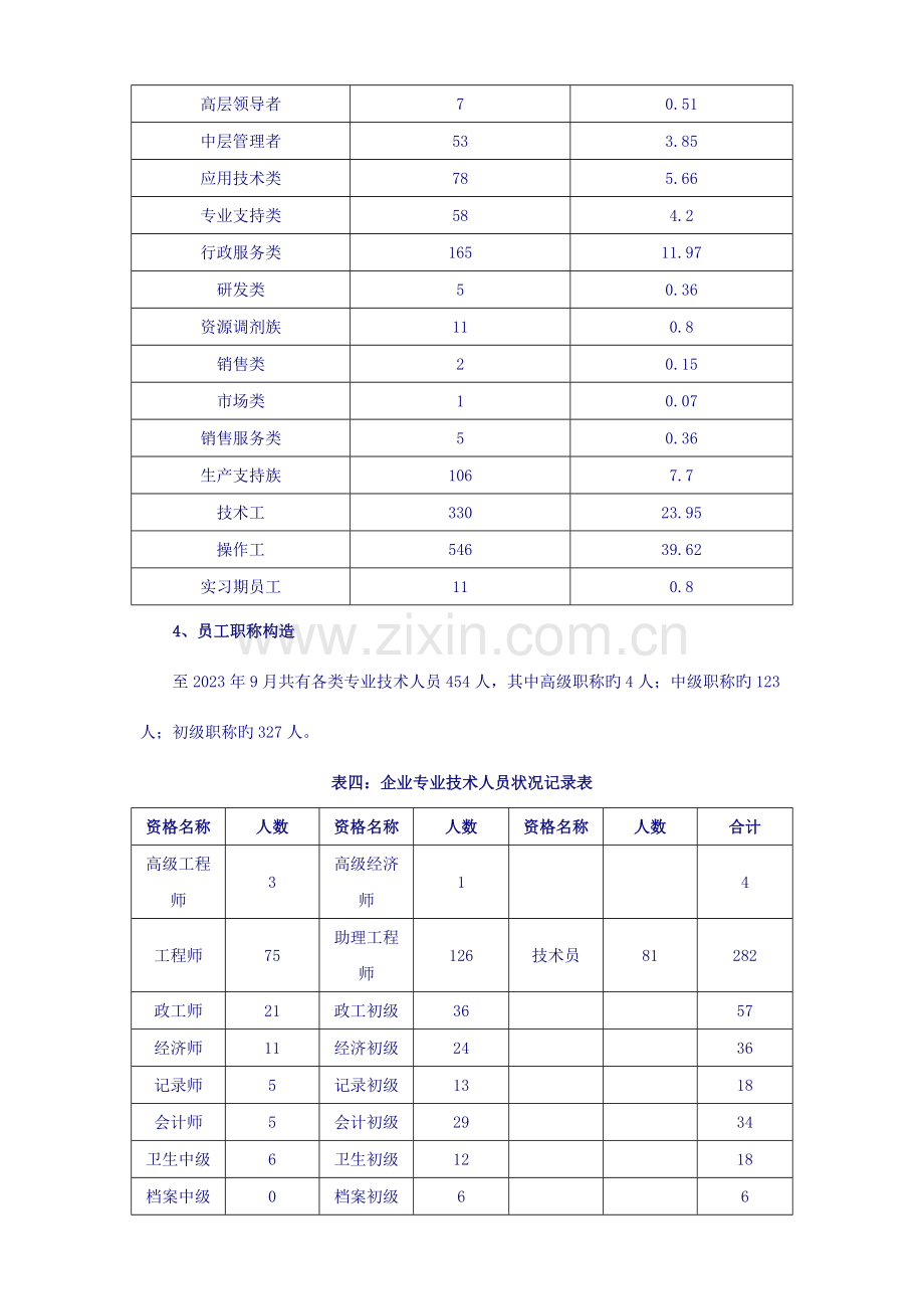 集团公司至年人力资源规划方案可借鉴.doc_第2页