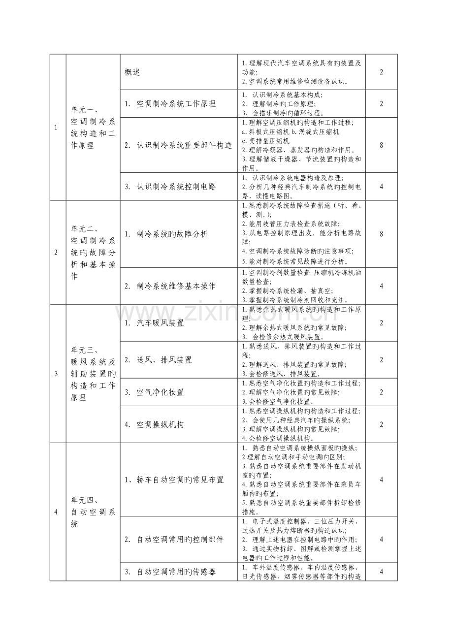 汽车空调技术课程标准.doc_第2页