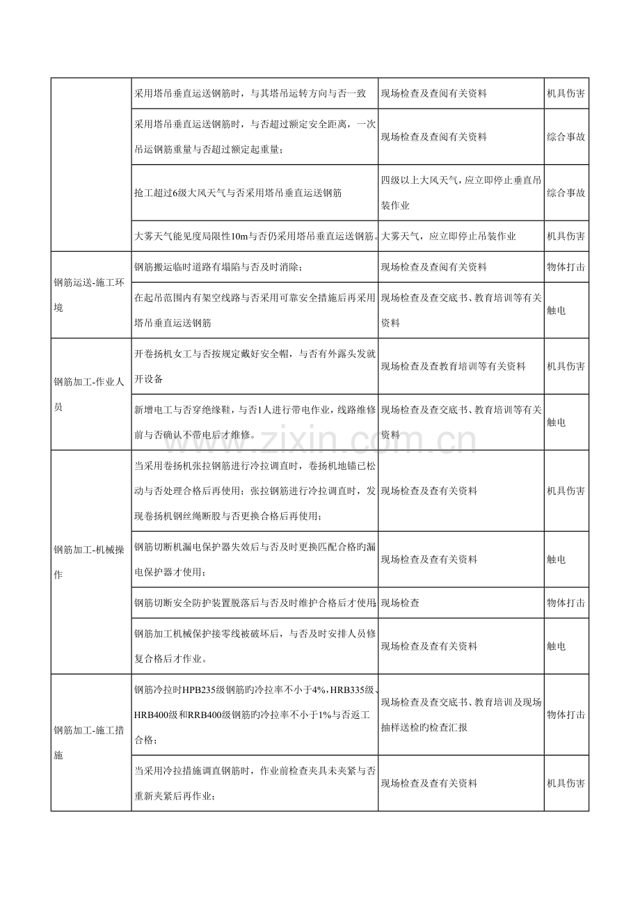 钢筋工程危险源辨识结果列表.doc_第2页