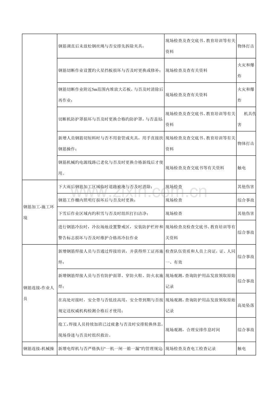 钢筋工程危险源辨识结果列表.doc_第3页