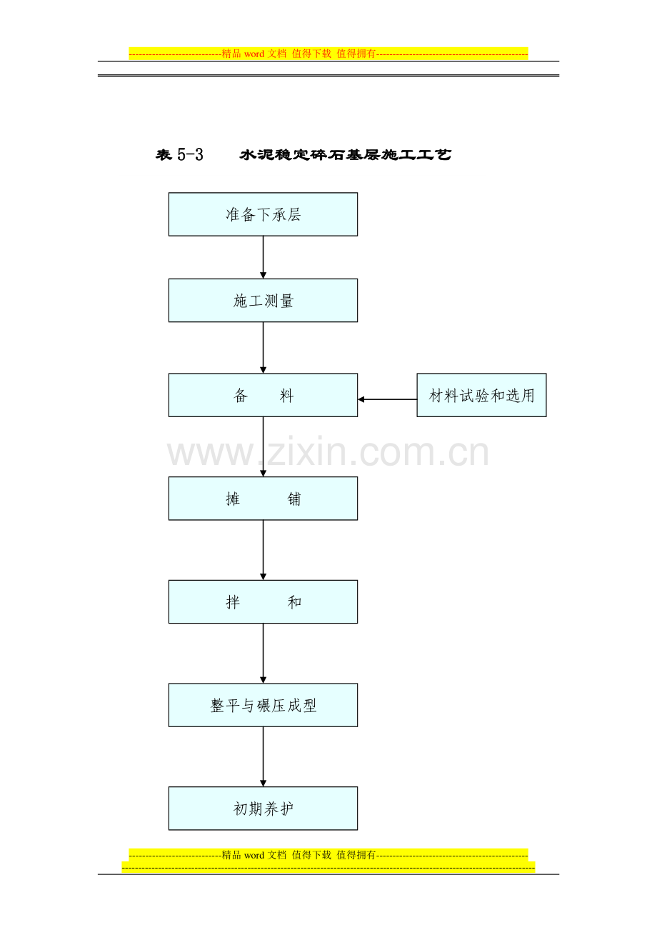 表5-主要分项工程施工工艺框图.doc_第3页