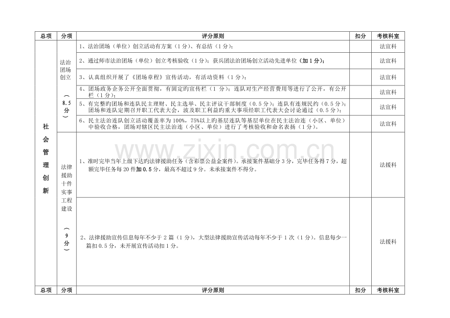 司法所目标管理考评细则.doc_第2页