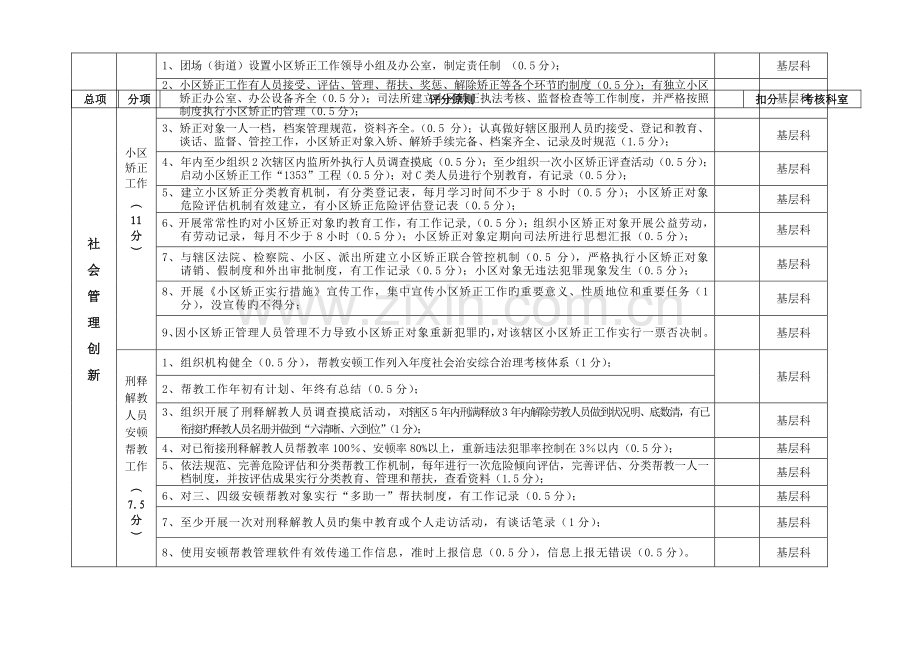 司法所目标管理考评细则.doc_第3页