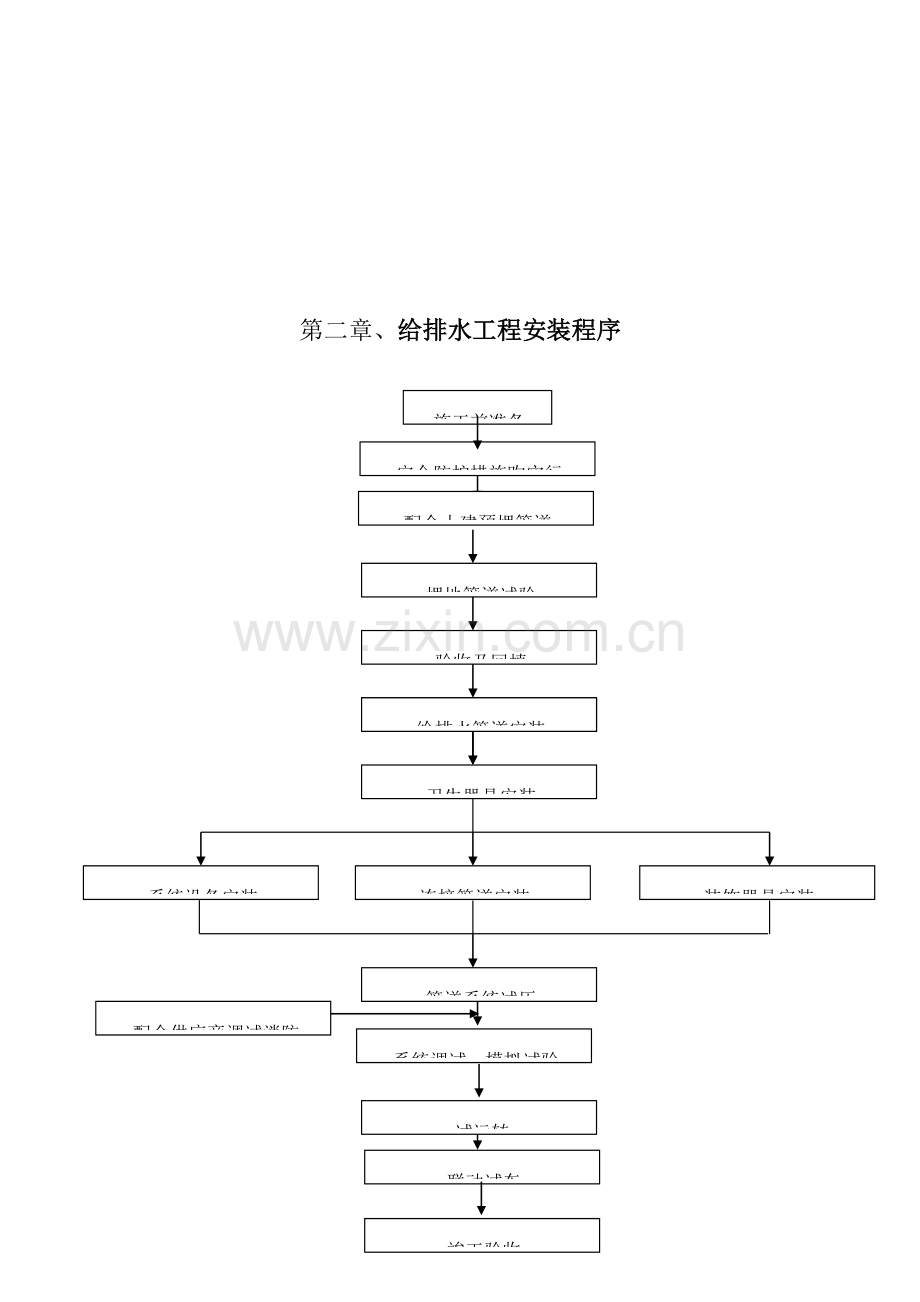 行政楼变电站检修室生活给排水安装工程给排水工程施工方案.doc_第3页