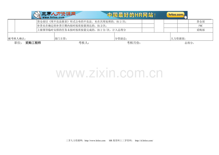 采购工程师绩效考核表.doc_第2页