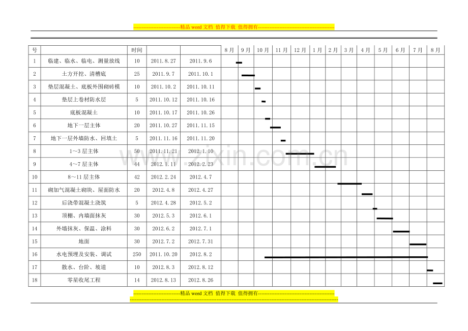 某工程施工计划进度表[1].doc_第2页