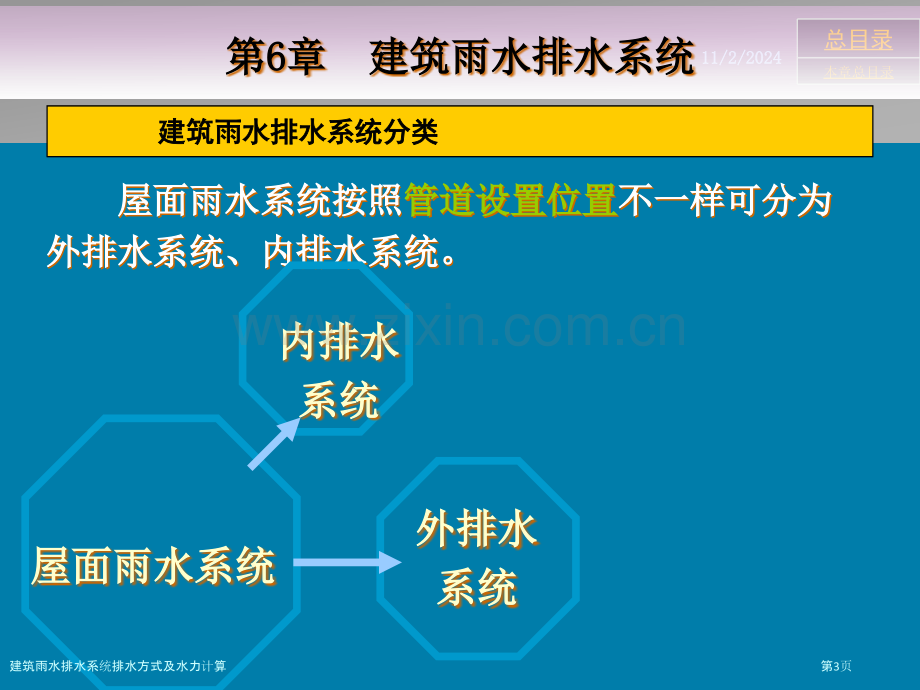 建筑雨水排水系统排水方式及水力计算.pptx_第3页