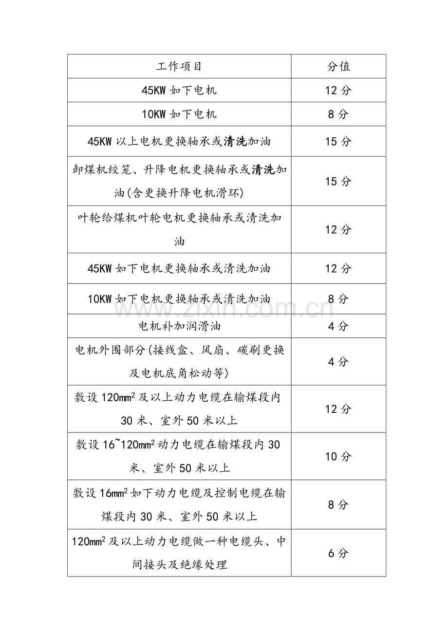 电工班绩效考核制度.doc_第3页