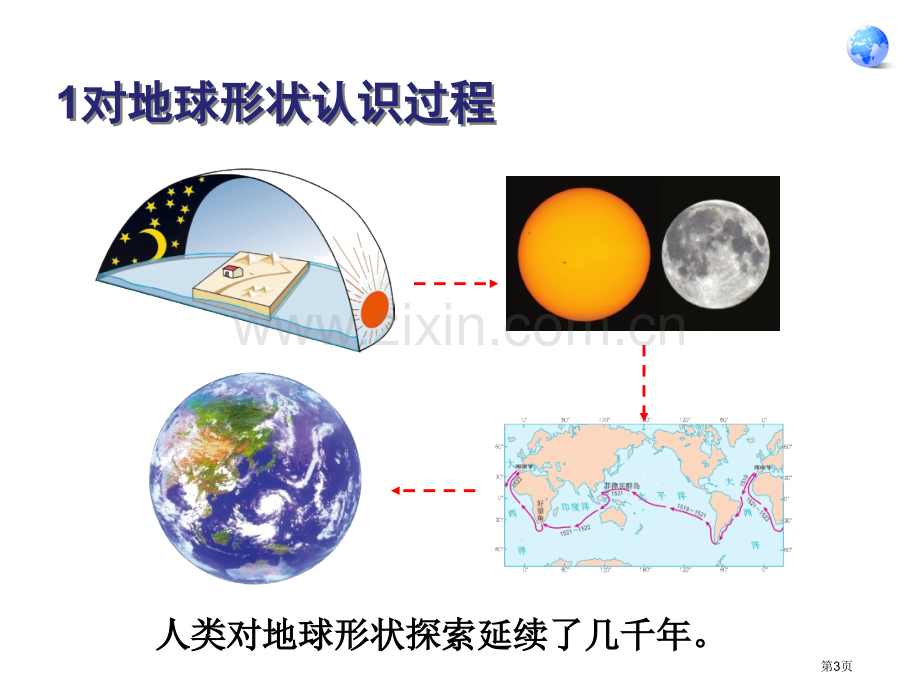 七年级地理上册第1章第1节地球和地球仪市公开课一等奖省优质课赛课一等奖课件.pptx_第3页