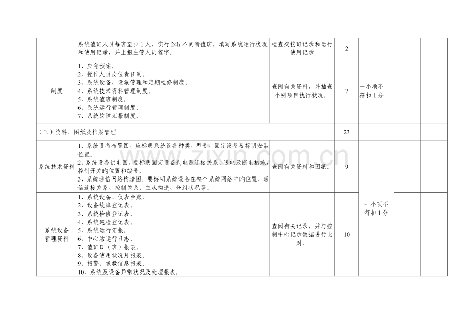 煤矿通信系统验收标准.doc_第2页