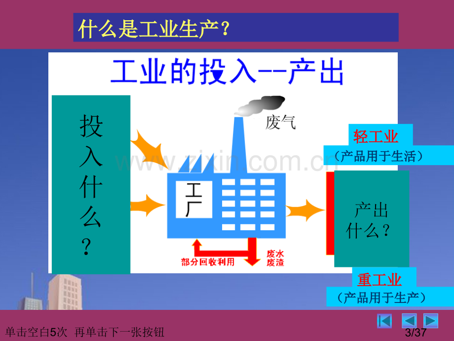 高中地理-4[1].1工业区位因素与区位选择-新人教版必修1省名师优质课赛课获奖课件市赛课一等奖课件.ppt_第3页